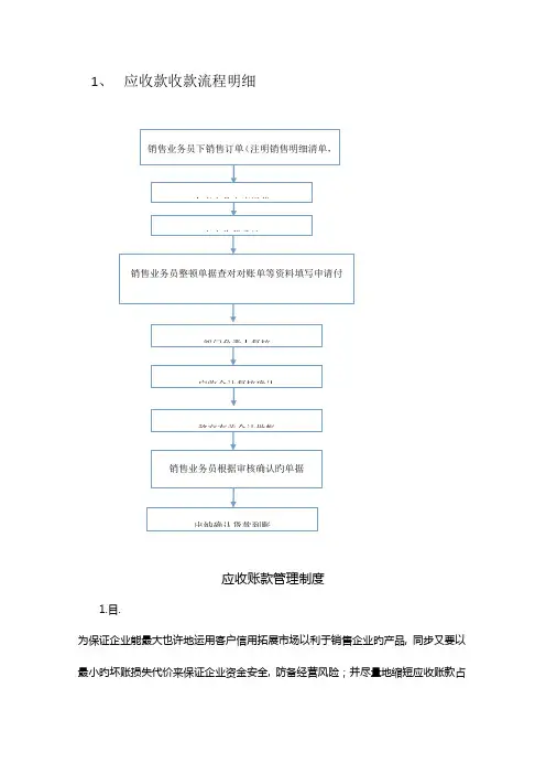 销售应收流程及管理制度