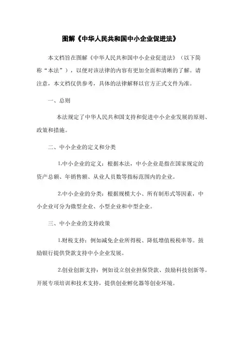 图解《中华人民共和国中小企业促进法》(2023最新版)