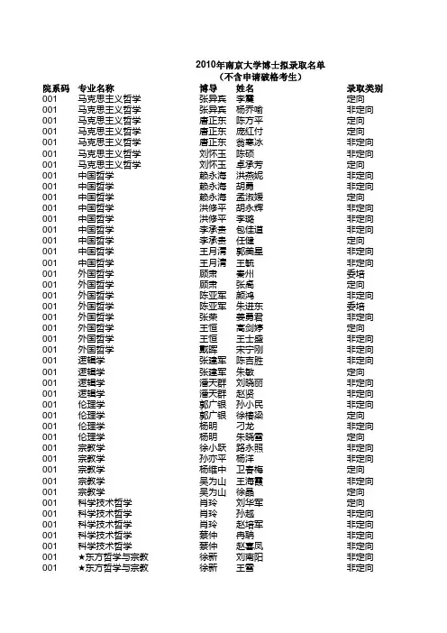 南京大学博士2010年录取名单