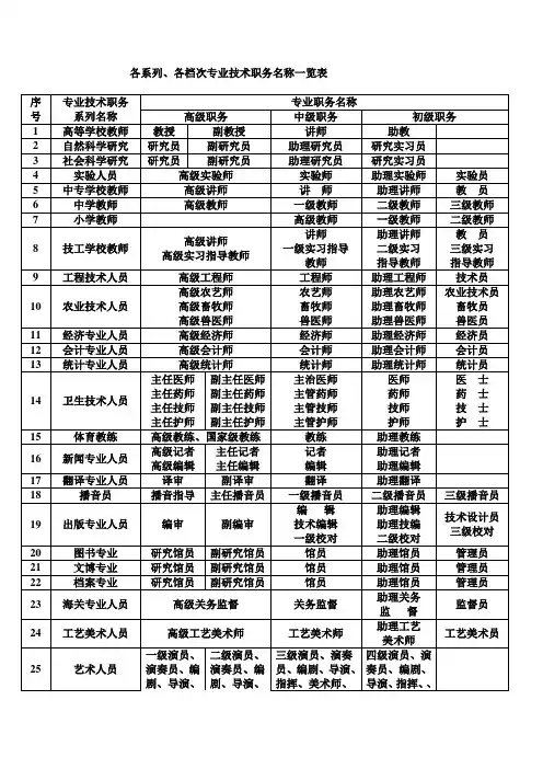 各系列、各档次专业技术职务名称一览表