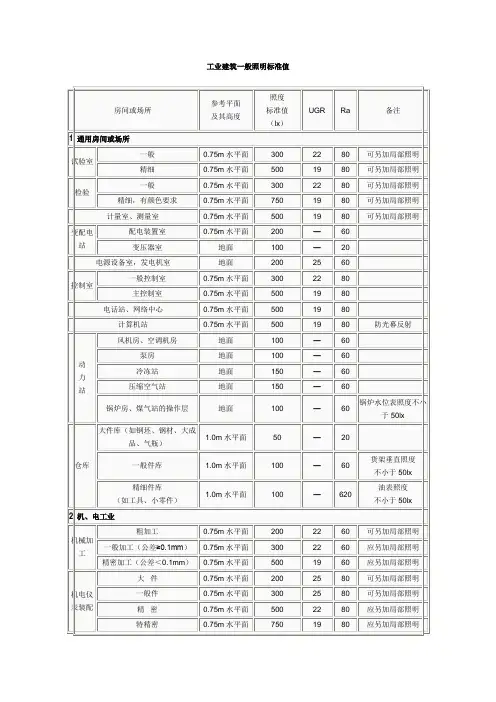 工业建筑一般照明标准值