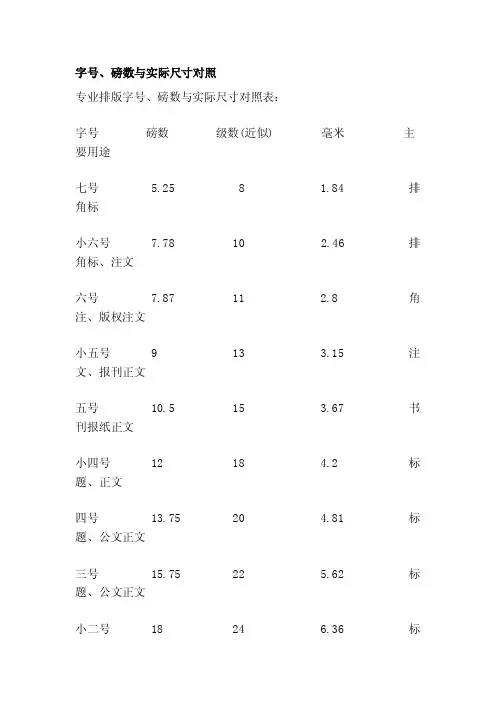 字号、磅数与实际尺寸对照[整理]