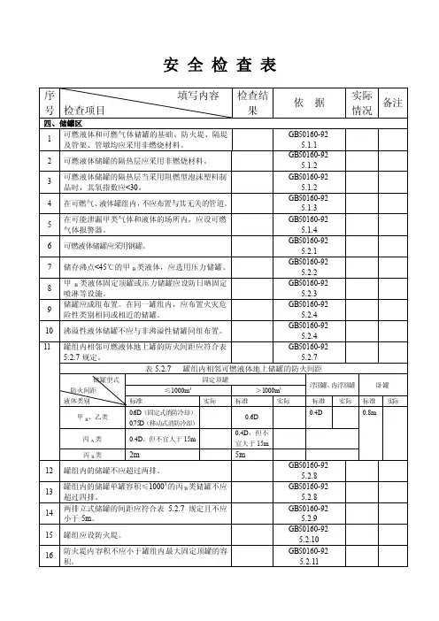 安全检查表-3