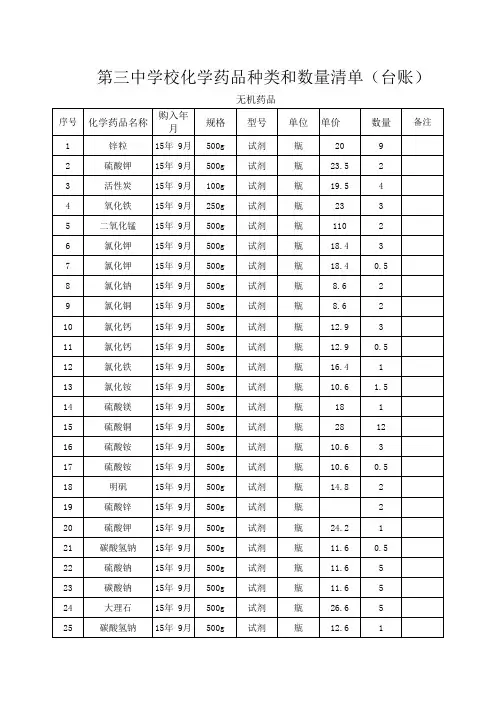 化学药品台账