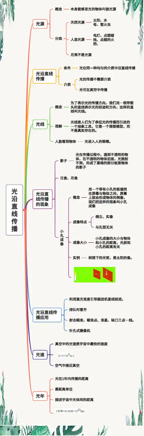 初二物理第四章光现象第一节光沿直线传播思维导图