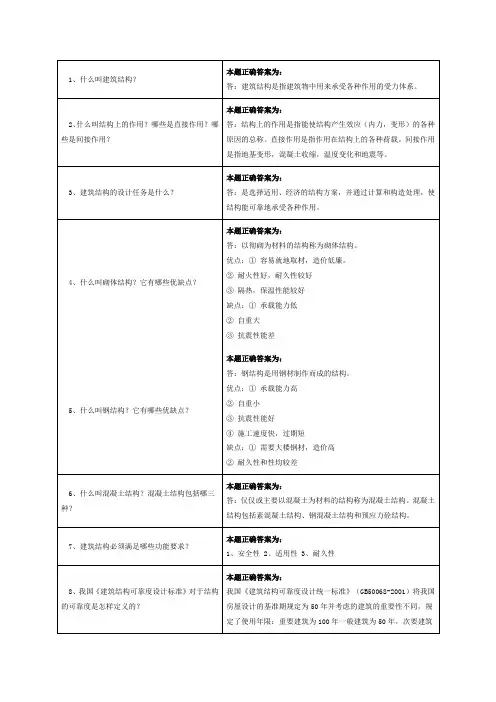 建筑结构课后思考习题答案
