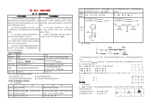 湖北省十堰市上津中学中考地理总复习 七年级上册 第一单元 地球与地图(无答案) 新人教版