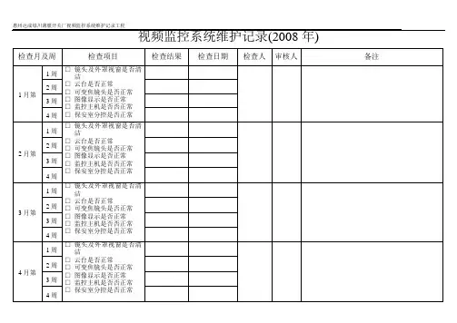 视频监控维护记录