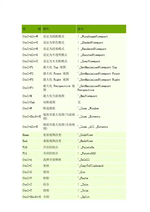 Rhinoceros犀牛快捷键大全