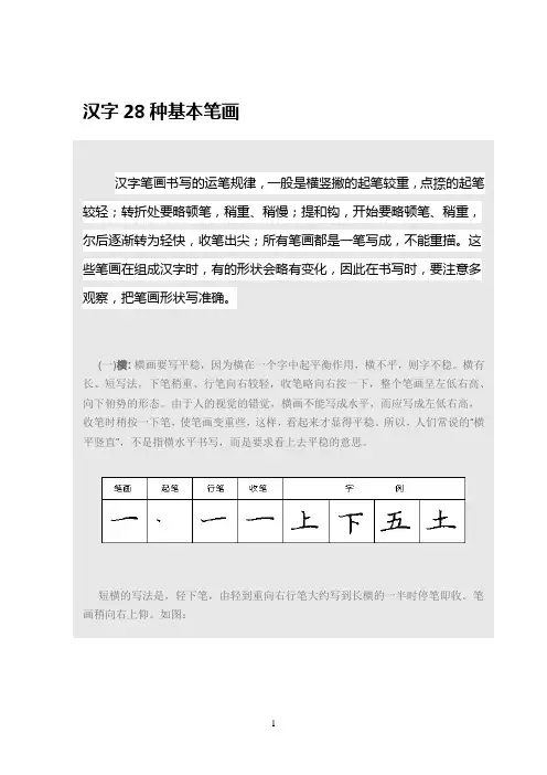 汉字28种基本笔画