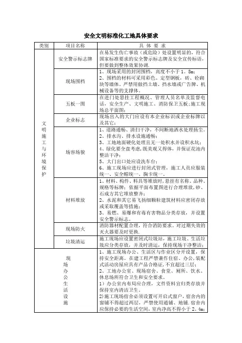 安全文明施工标准化要求