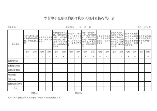 农村中小金融机构抵押贷款风险排查情况统计表