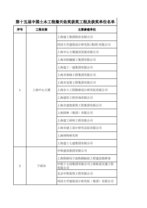 第十五届中国土木工程詹天佑奖获奖工程及获奖单位名单