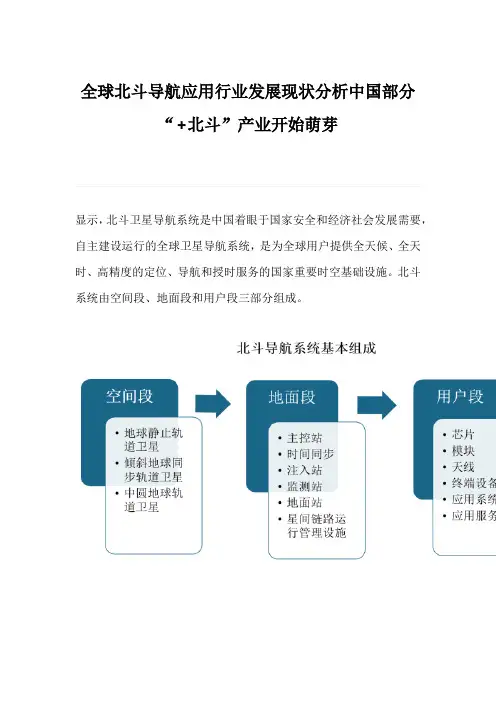 全球北斗导航应用行业发展现状分析中国部分“+北斗”产业开始萌芽