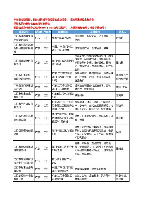 2020新版广东省江门粉末冶金工商企业公司名录名单黄页大全31家