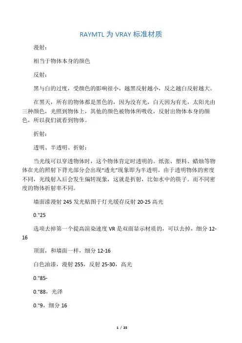 史上最全vray渲染各种材质参数