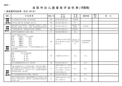 二、洛阳市幼儿园星级评定标准(评委用)