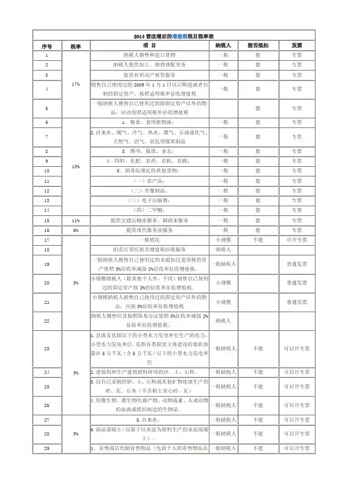 2014营改增后的增值税税目税率表