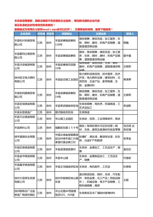 2020新版江苏省徐州生铁工商企业公司名录名单黄页大全168家