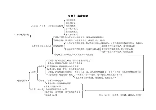 专题5_板块运动_知识点