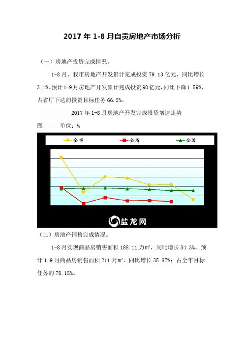 2017年1-8月自贡房地产市场分析