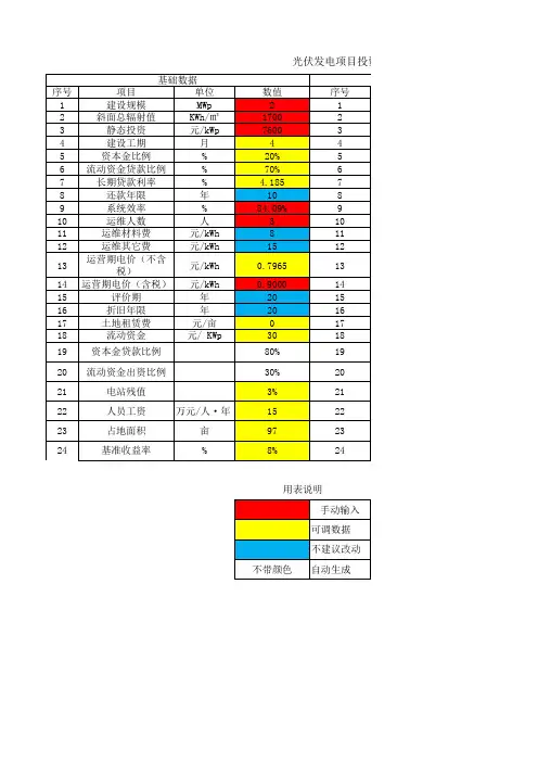 光伏电站收益率测算模型(带财务表)