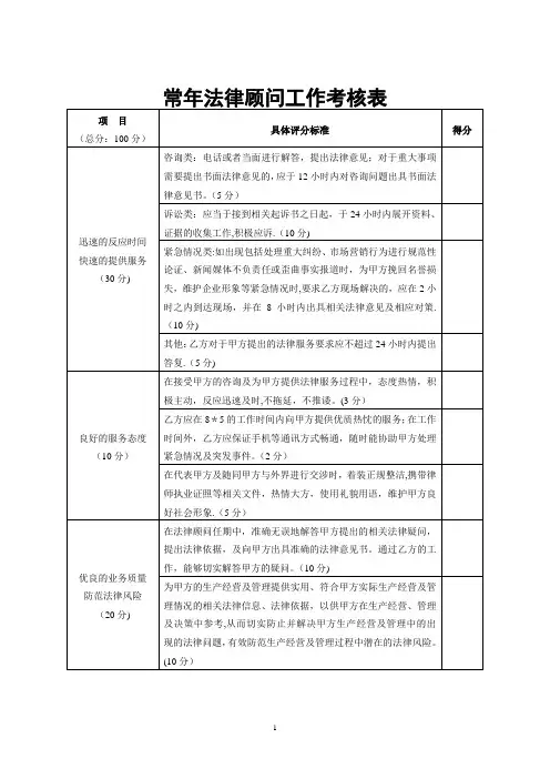 常年法律顾问工作考核表