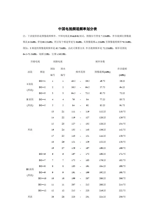 中国有线电视电视频道频率划分表