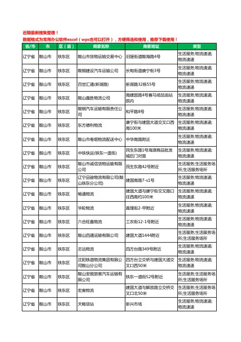 2020新版辽宁省鞍山市货运工商企业公司商家名录名单黄页联系方式电话大全504家