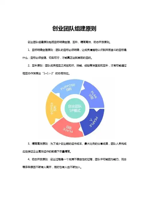 创业团队的构成原则