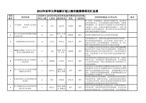 东华大学创新计划名单