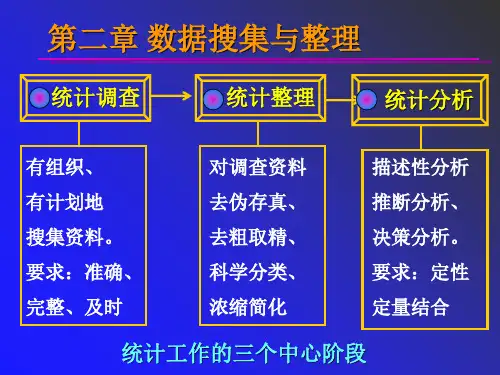 《统计学讲稿》PPT课件