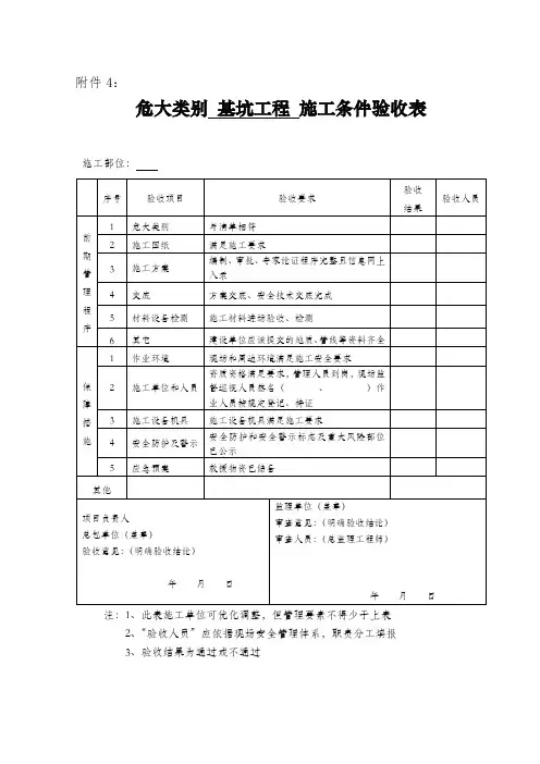 危大条件验收、人员登记、监督记录