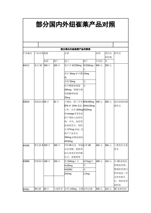 纽崔莱产品-部分国内外对照