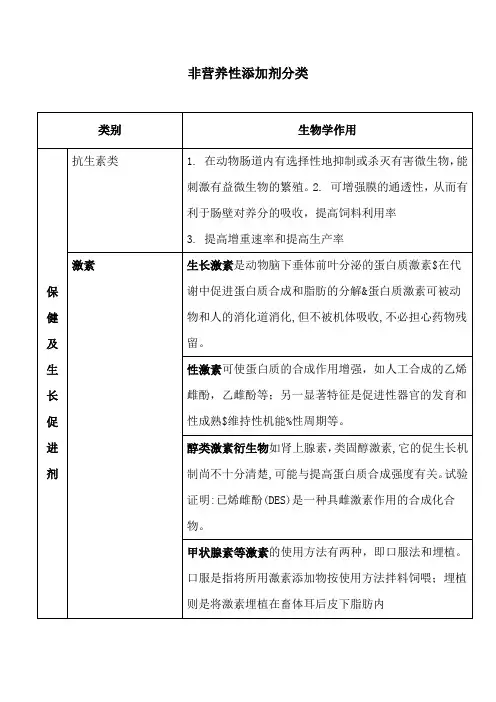非营养性添加剂分类
