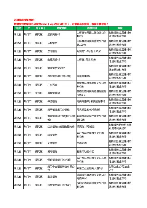 2020新版湖北省荆门市铝材行业工商企业公司商家名录名单黄页联系方式大全49家