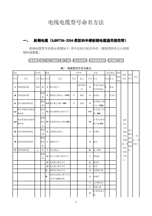 电线电缆型号命名方法.