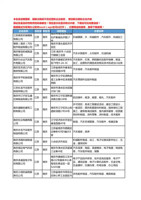 新版江苏省南京汽车配件制造工商企业公司商家名录名单联系方式大全83家