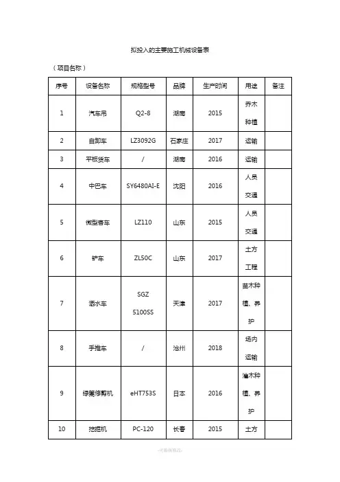 绿化工程(苗木种植)拟投入的主要施工机械设备表