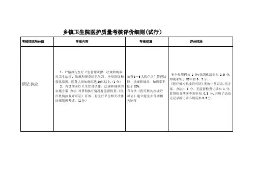 乡镇卫生院绩效考核细则