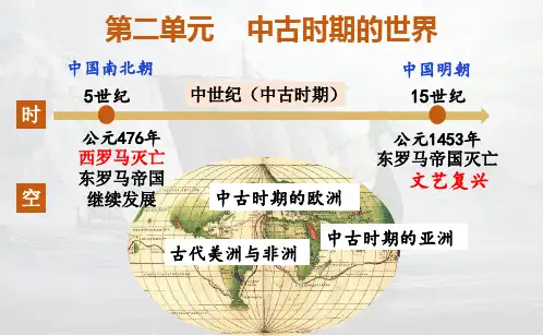 第3课 中古时期的欧洲 课件--2022-2023学年高中历史统编版(2019)必修中外历史纲要下册