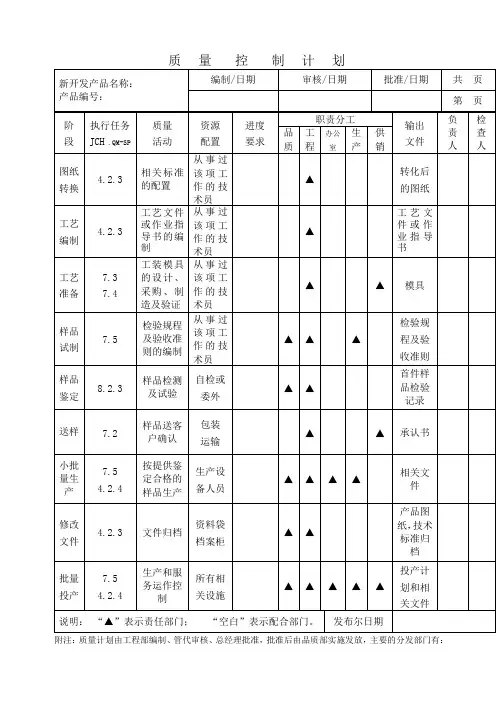 质量控制计划表格格式