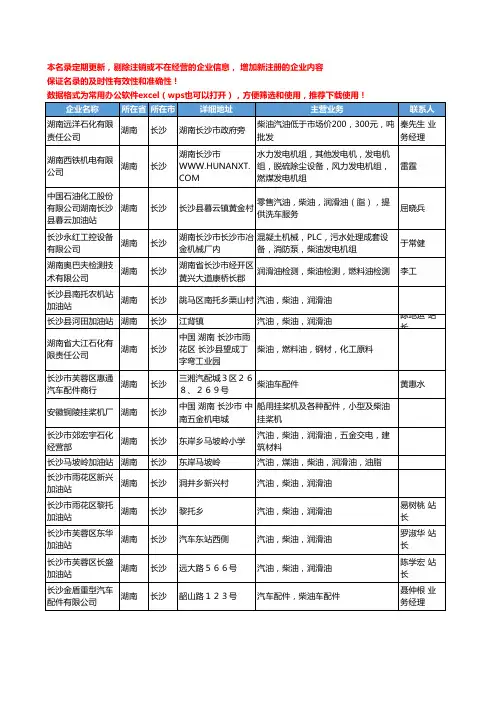 2020新版湖南省长沙柴油工商企业公司名录名单黄页大全465家