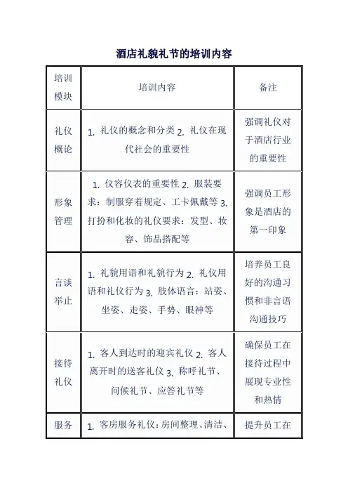 酒店礼貌礼节的培训内容