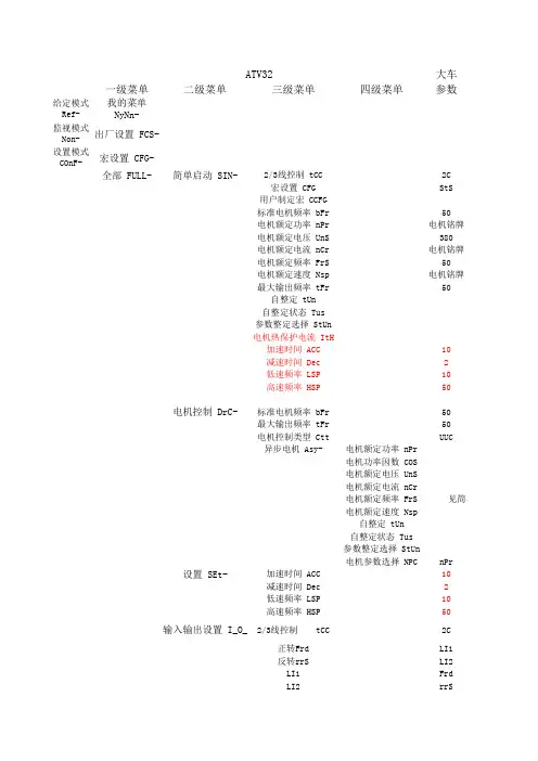 ATV71和ATV32施奈德变频器参数