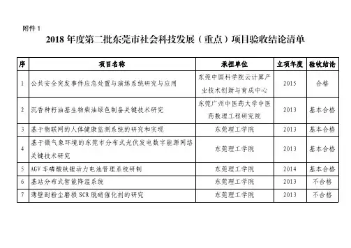 2018年度第二批东莞市社会科技发展(重点)项目验收结论