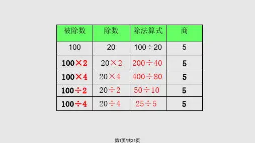 苏教四年级上册商不变的规律PPT课件