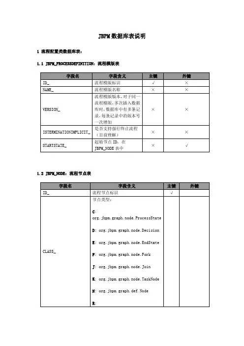 jbpm数据库表.doc