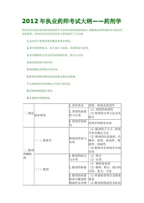 2012年执业药师考试大纲——药剂学