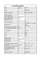 ACS550变频器主要参数设置